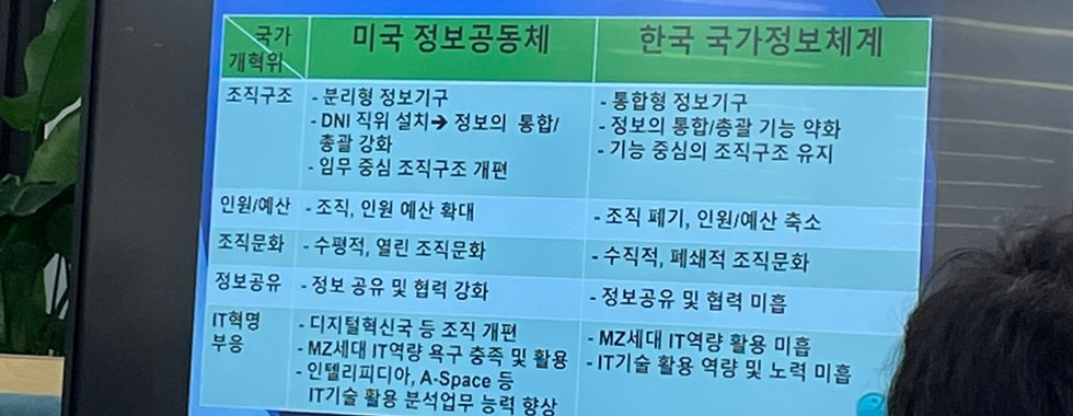 (사)국가정보포럼 학술 세미나