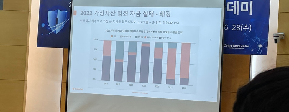 2023 대학(원)생을 위한 사이버안보 아카데미