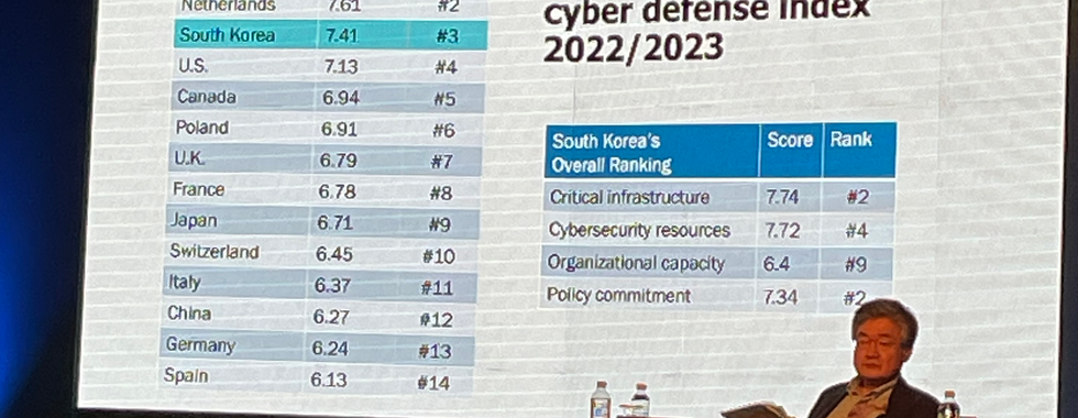 2023 GCPR