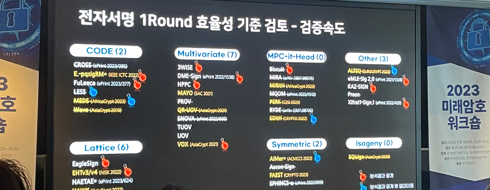 미래암호워크숍 2023