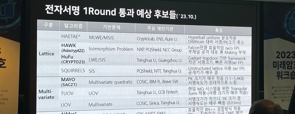 미래암호워크숍 2023