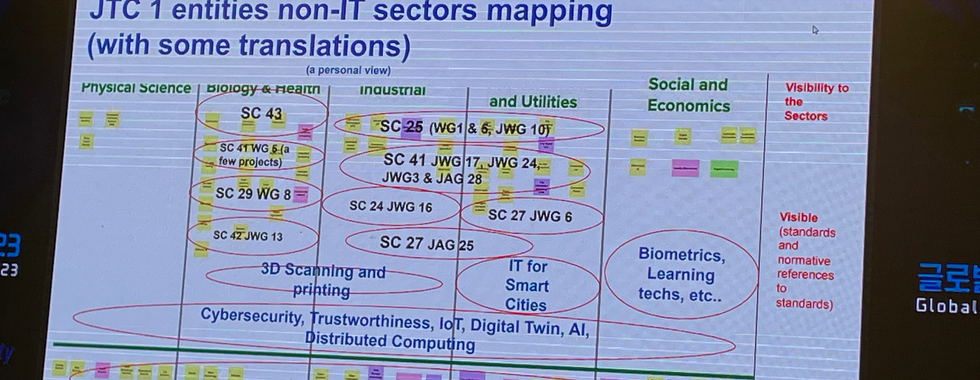 GISC 2023