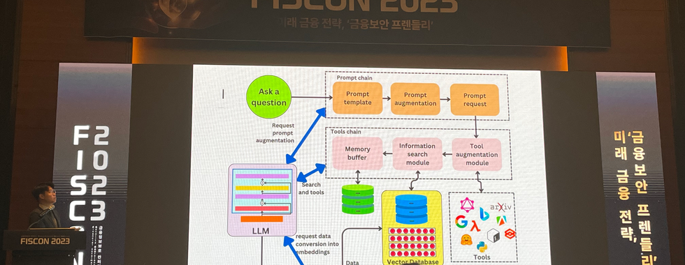 FISCON 2023