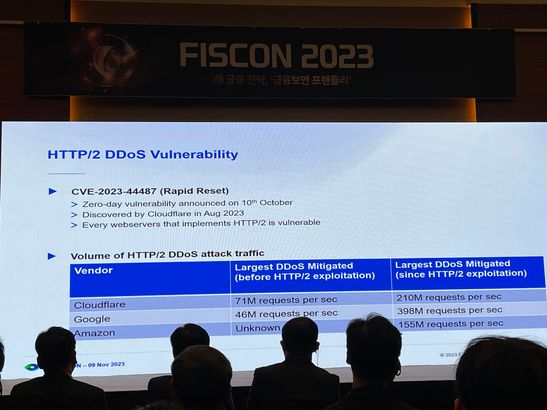 FISCON 2023 – 사이버안보연구소