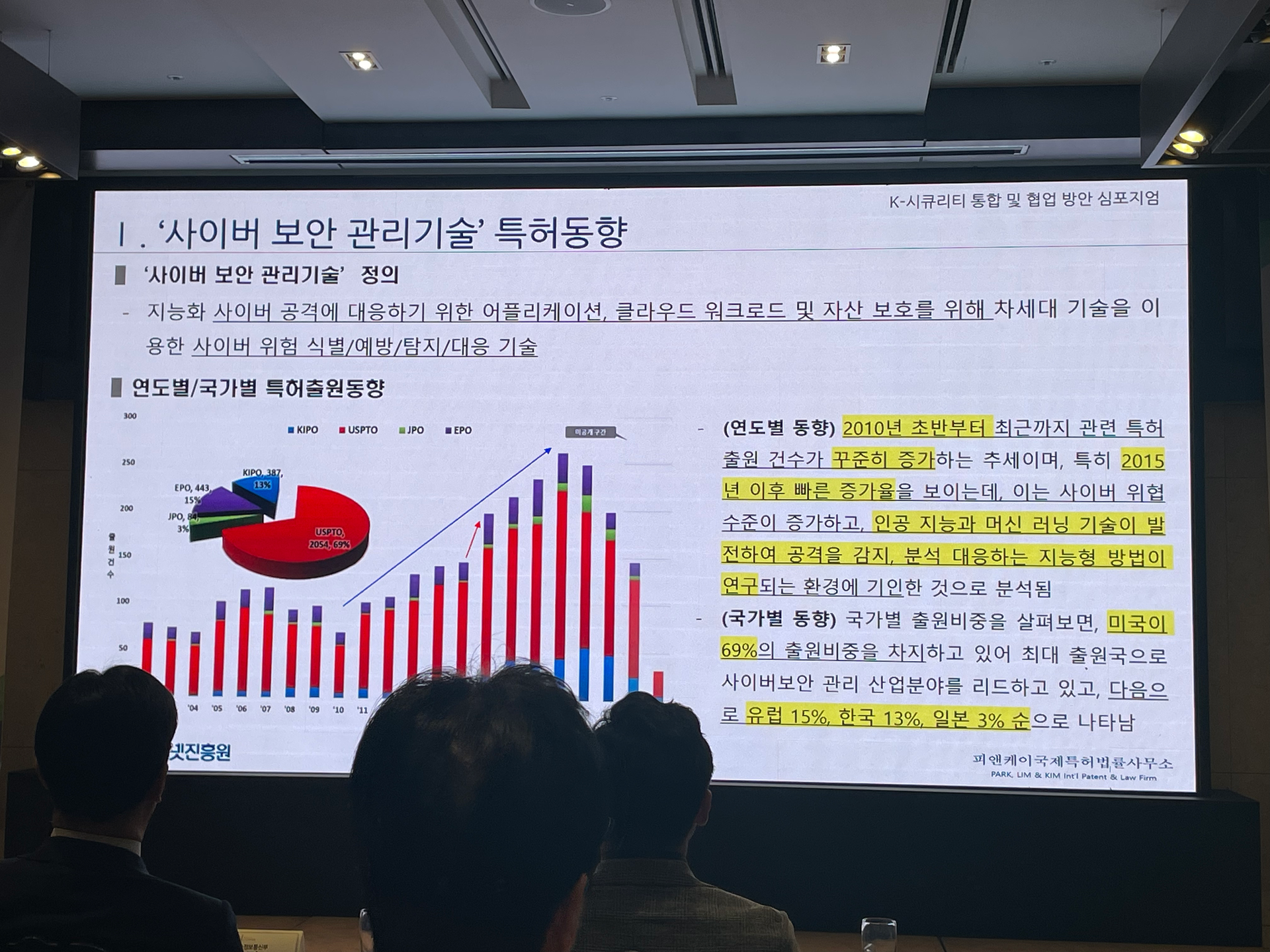 K-시큐리티 통합 협업 방안 모색 심포지엄