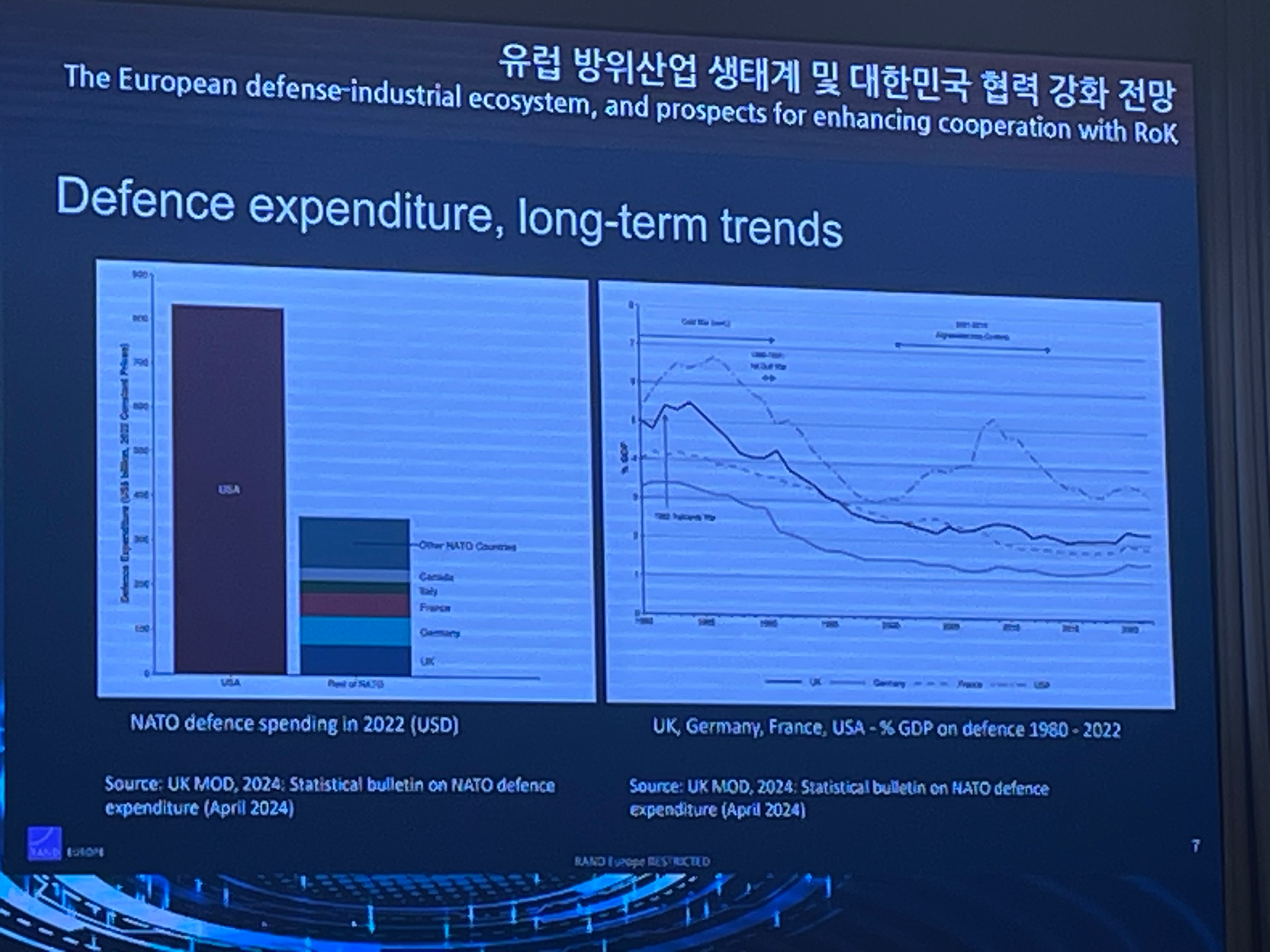 2024 방산안보 국제컨퍼런스