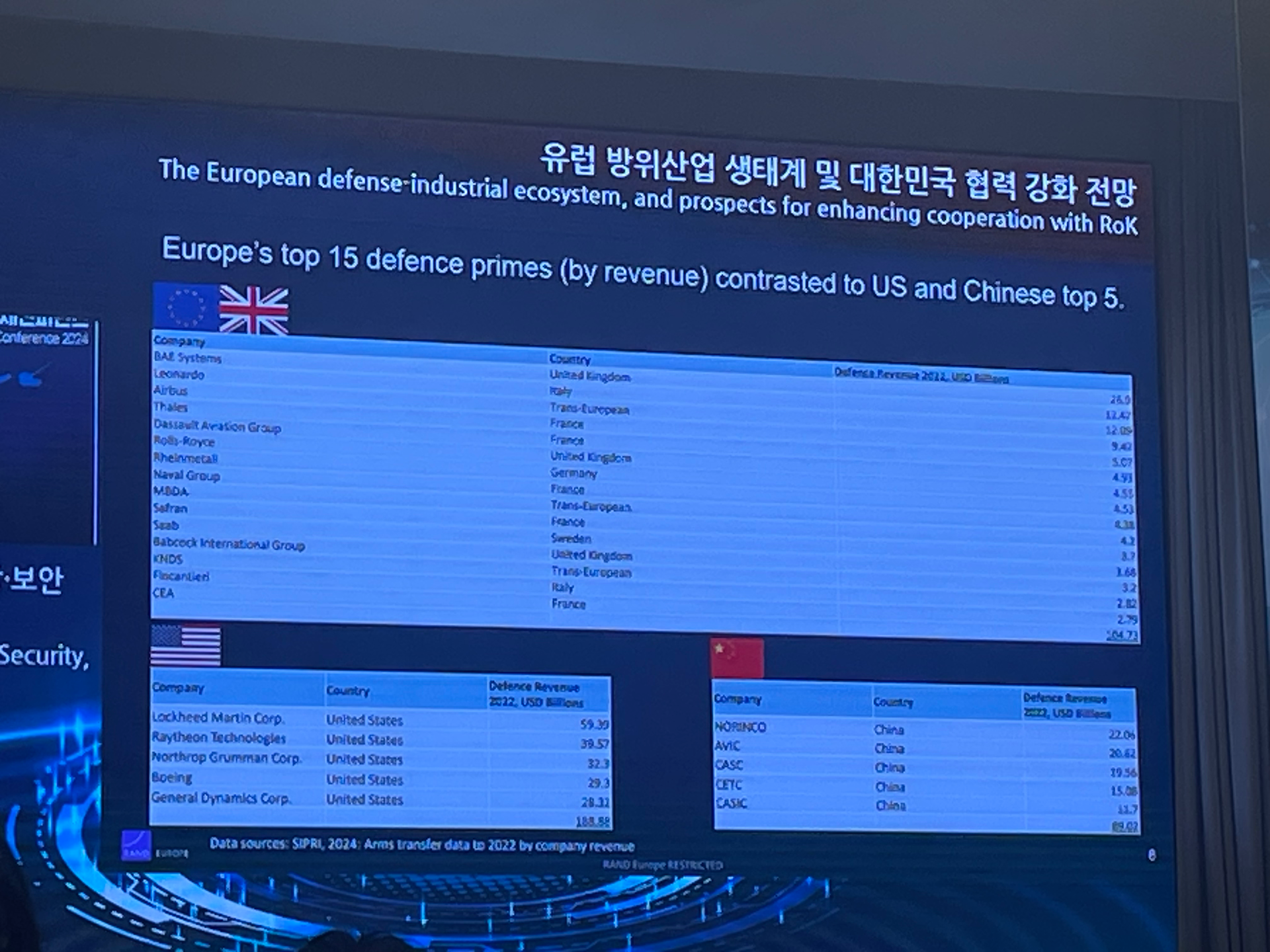 2024 방산안보 국제컨퍼런스
