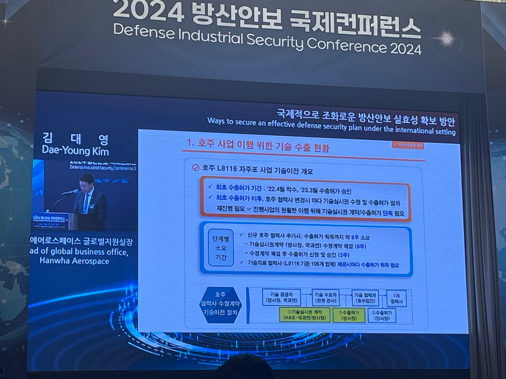 2024 방산안보 국제컨퍼런스